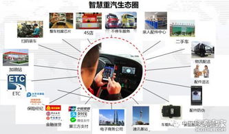 運(yùn)輸裝備風(fēng)向標(biāo) 看中國(guó)重汽如何以云計(jì)算裝備技術(shù)服務(wù)玩轉(zhuǎn)電商物流新格局