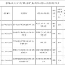 中國(guó)大數(shù)據(jù)產(chǎn)業(yè)發(fā)展評(píng)估報(bào)告(2017年) 云計(jì)算裝備與技術(shù)服務(wù)的核心驅(qū)動(dòng)