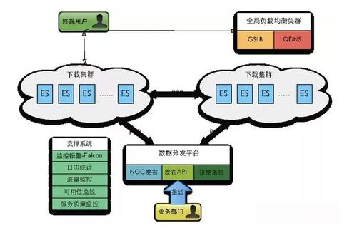 抖音的服務(wù)器到底啥配置？揭秘背后的云計(jì)算裝備與技術(shù)
